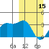 Tide chart for Dutch Harbor, Amaknak Island, Alaska on 2023/03/15