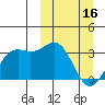 Tide chart for Dutch Harbor, Amaknak Island, Alaska on 2023/03/16