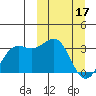 Tide chart for Dutch Harbor, Amaknak Island, Unalaska Island, Alaska on 2023/03/17