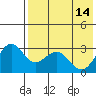 Tide chart for Dutch Harbor, Amaknak Island, Unalaska Island, Alaska on 2023/05/14