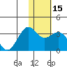 Tide chart for Dutch Harbor, Amaknak Island, Unalaska Island, Alaska on 2024/01/15