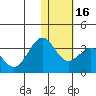 Tide chart for Dutch Harbor, Amaknak Island, Unalaska Island, Alaska on 2024/01/16