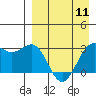 Tide chart for Dutch Harbor, Amaknak Island, Unalaska Island, Alaska on 2024/04/11