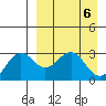 Tide chart for Dutch Harbor, Amaknak Island, Unalaska Island, Alaska on 2024/04/6