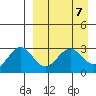 Tide chart for Dutch Harbor, Amaknak Island, Unalaska Island, Alaska on 2024/04/7