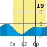 Tide chart for Dutch Harbor, Amaknak Island, Unalaska Island, Alaska on 2024/05/19