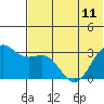 Tide chart for Dutch Harbor, Amaknak Island, Unalaska Island, Alaska on 2024/06/11