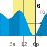Tide chart for Duwamish Waterway, Washington on 2021/03/6