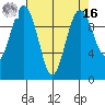 Tide chart for Duwamish Waterway, Washington on 2022/04/16