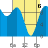 Tide chart for Duwamish Waterway, Washington on 2022/04/6