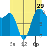 Tide chart for Duwamish Waterway, Washington on 2022/06/29