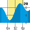 Tide chart for Duwamish Waterway, Washington on 2022/09/20