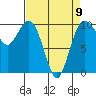 Tide chart for Duwamish Waterway, Washington on 2023/04/9