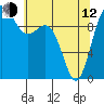 Tide chart for Duwamish Waterway, Washington on 2023/05/12