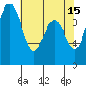 Tide chart for Duwamish Waterway, Washington on 2023/05/15