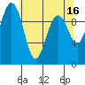 Tide chart for Duwamish Waterway, Washington on 2023/05/16