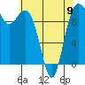 Tide chart for Duwamish Waterway, Washington on 2023/05/9