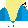 Tide chart for Duwamish Waterway, Washington on 2023/07/16