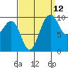 Tide chart for Duwamish Waterway, Washington on 2023/09/12