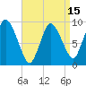 Tide chart for Duxbury MA, Massachusetts on 2025/04/15