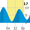 Tide chart for Duxbury MA, Massachusetts on 2025/04/17