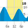 Tide chart for Duxbury MA, Massachusetts on 2025/04/18