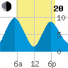 Tide chart for Duxbury MA, Massachusetts on 2025/04/20