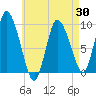 Tide chart for Duxbury MA, Massachusetts on 2025/04/30
