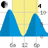 Tide chart for Duxbury MA, Massachusetts on 2025/04/4