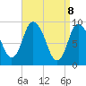 Tide chart for Duxbury MA, Massachusetts on 2025/04/8