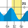 Tide chart for Eagle Bay, Unalaska Island, Alaska on 2021/01/21