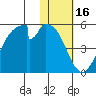 Tide chart for Eagle Bay, Unalaska Island, Alaska on 2022/01/16