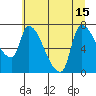 Tide chart for Eagle Cliff, Columbia River, Washington on 2021/07/15