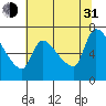 Tide chart for Eagle Cliff, Columbia River, Washington on 2021/07/31