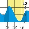 Tide chart for Eagle Cliff, Columbia River, Washington on 2023/04/12