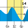 Tide chart for Eagle Cliff, Columbia River, Washington on 2023/04/14