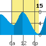 Tide chart for Eagle Cliff, Columbia River, Washington on 2023/04/15