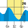 Tide chart for Eagle Cliff, Columbia River, Washington on 2023/04/26