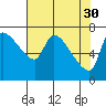 Tide chart for Eagle Cliff, Columbia River, Washington on 2023/04/30