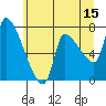 Tide chart for Eagle Cliff, Columbia River, Washington on 2023/06/15