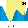 Tide chart for Eagle Cliff, Columbia River, Washington on 2023/06/30