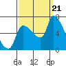 Tide chart for Eagle Cliff, Columbia River, Washington on 2023/09/21