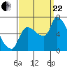 Tide chart for Eagle Cliff, Columbia River, Washington on 2023/09/22