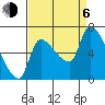 Tide chart for Eagle Cliff, Columbia River, Washington on 2023/09/6