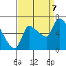 Tide chart for Eagle Cliff, Columbia River, Washington on 2023/09/7