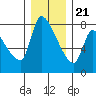 Tide chart for Eagle Cliff, Columbia River, Washington on 2023/12/21