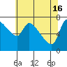 Tide chart for Eagle Cliff, Columbia River, Washington on 2024/05/16