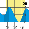 Tide chart for Eagle Cliff, Columbia River, Washington on 2024/05/29