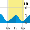 Tide chart for Anthony Point, Sakonnet River, Rhode Island on 2021/03/19