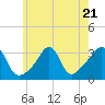 Tide chart for Anthony Point, Sakonnet River, Rhode Island on 2023/07/21